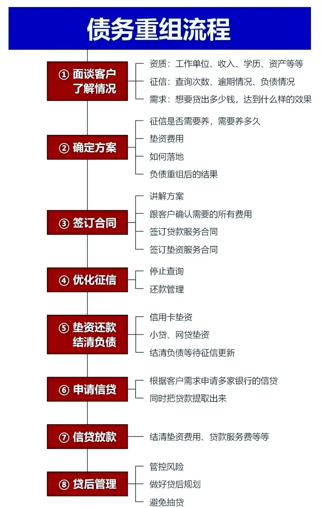 在咸阳市，中小企业也可以债务重组吗？